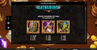 Heroes Gathering: Tabla de pagos