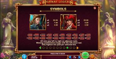 Highway Legends: Tabla de pagos