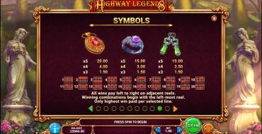 Highway Legends: Tabla de pagos 2