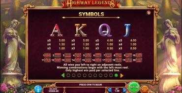 Highway Legends: Tabla de pagos 3