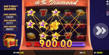 Hit The Diamond: Ganancias