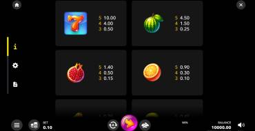 Hot Fruit x15: Tabla de pagos