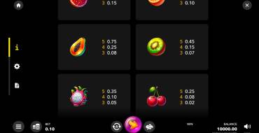 Hot Fruit x15: Tabla de pagos