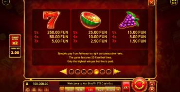 Hot Slot: 777 Cash Out Grand Gold Edition: Tabla de pagos