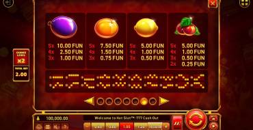 Hot Slot: 777 Cash Out Grand Gold Edition: Tabla de pagos 2