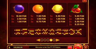 Hot Slot 777 Rubies: Tabla de pagos