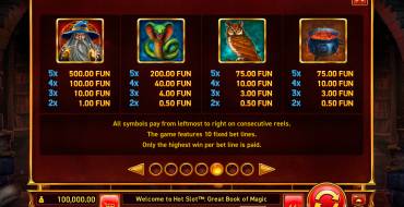 Hot Slot: Great Book of Magic: Tabla de pagos