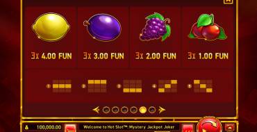 Hot Slot: Mystery Jackpot Joker: Tabla de pagos