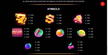 Hyper Strike Cash Megaways: Tabla de pagos