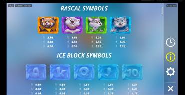 Ice Ice Yeti: Tabla de pagos