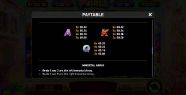 Immortal Ways Pinata: Tabla de pagos 2