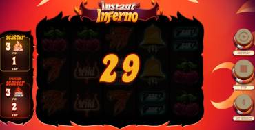 Instant Inferno: Ganancias