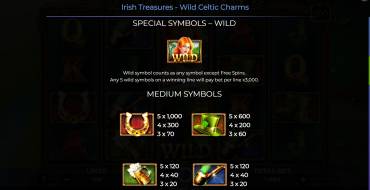 Irish Treasures – Wild Celtic Charms: Tabla de pagos