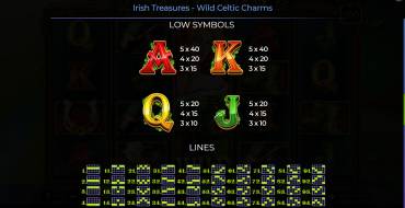 Irish Treasures – Wild Celtic Charms: Tabla de pagos 2