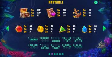 Jewel Sea Pirate Riches: Tabla de pagos