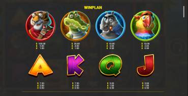 King Kong Cash Go Bananas Jackpot King: Tabla de pagos