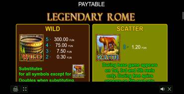 Legendary Rome: Tabla de pagos