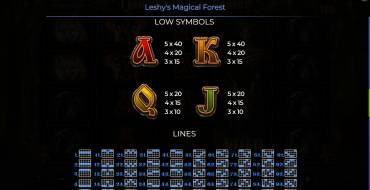 Leshy’s Magical Forest: Tabla de pagos 2