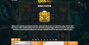 Loco the Monkey: Tabla de pagos