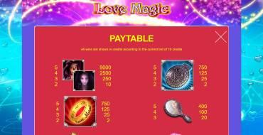 Love Magic: Tabla de pagos