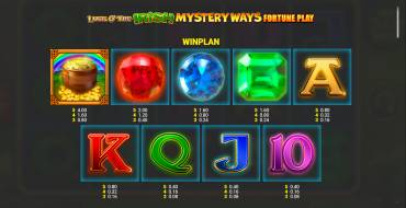 Luck O` The Irish: Mystery Ways Fortune Play: Tabla de pagos