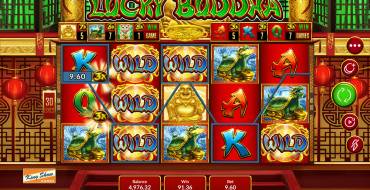 Lucky Buddha: Ganancias