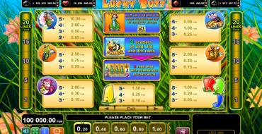 Lucky Buzz: Tabla de pagos