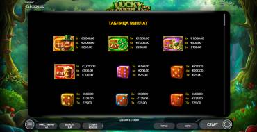 Lucky Cloverland Dice: Tabla de pagos