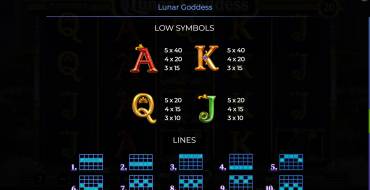 Lunar Goddess: Tabla de pagos 2