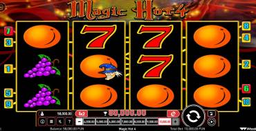 Magic Hot 4: Ganancias