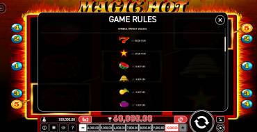 Magic Hot: Tabla de pagos