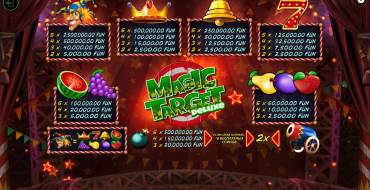 Magic Target Deluxe: Tabla de pagos