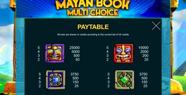 Mayan Book: Tabla de pagos