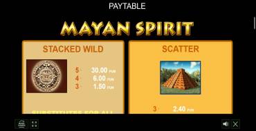 Mayan Spirit: Tabla de pagos