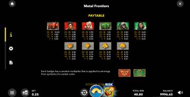 Metal Frontiers: Tabla de pagos