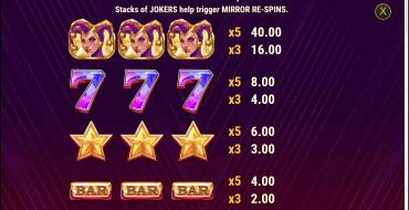 Mirror Joker: Tabla de pagos