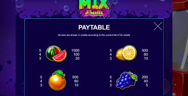 Mix Fruits: Tabla de pagos