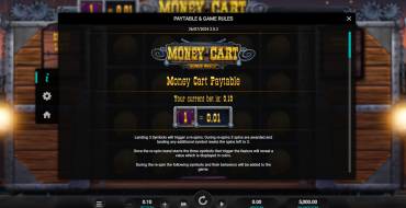 Money Cart: Tabla de pagos