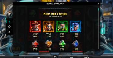 Money Train 3: Tabla de pagos