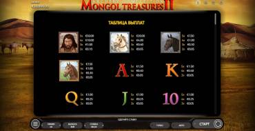 Mongol Treasures II: Archery Competition: Tabla de pagos