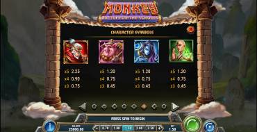 Monkey: Battle for the Scrolls: Tabla de pagos