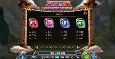 Monkey: Battle for the Scrolls: Tabla de pagos