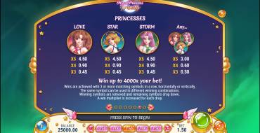 Moon Princess Trinity: Tabla de pagos