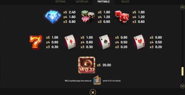 Mr. Vegas 2: Big Money Tower: Tabla de pagos