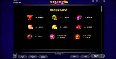 Multistar Fruits: Tabla de pagos