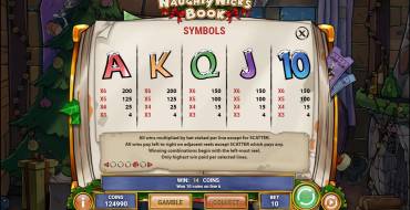 Naughty Nick’s Book: Tabla de pagos 2