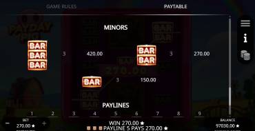 Payday Pig: Tabla de pagos