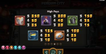 Penguin City: Tabla de pagos