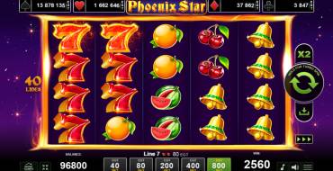 Phoenix Star: Ganancias