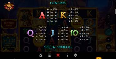 Pirate Multi Coins: Tabla de pagos 2